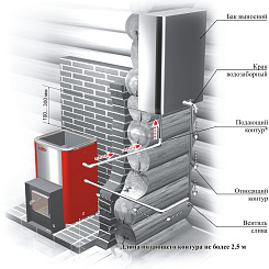 Сталь-Мастер Бак выносной  